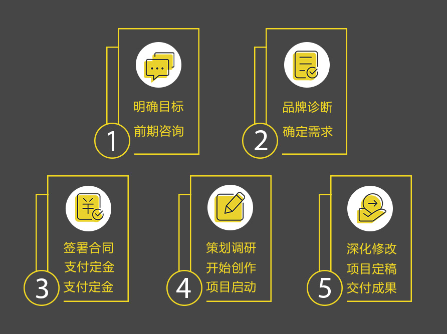 企业vi设计_logo设计_画册_广告乐鱼网页版-乐鱼网页版
